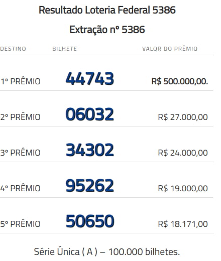 Loteria Federal: o que é, como funciona e onde ver o resultado